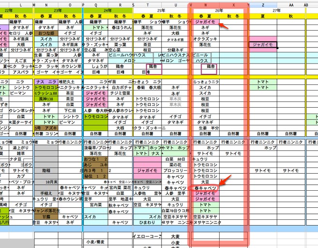 作付け計画 \'14春・夏_c0063348_1929356.jpg