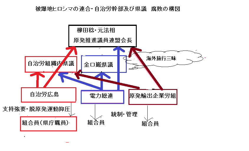 宇都宮さんも、細川さんも「連合」の応援がなくてよかった。_e0094315_08482111.png