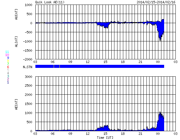 HAARPに地震波か？研究用１０１：ドラード博士の「地震予知法」！？_e0171614_14554397.png