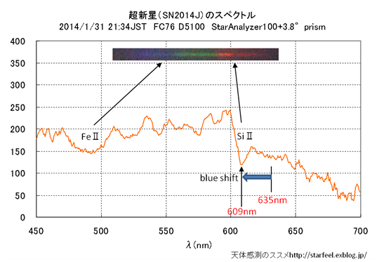 銀河M82の超新星爆発の膨張速度を測ってみました！_b0253922_2112413.png