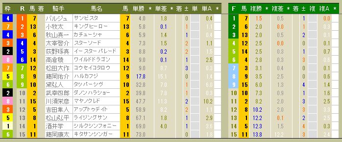 3285　▼ＲＦＣ競馬２０１４　- 32 -　　2014.02.16_c0030536_12241148.jpg