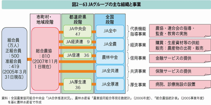 中古】 改革しない農協幹部は辞表を書け 農民の血と汗の結晶の