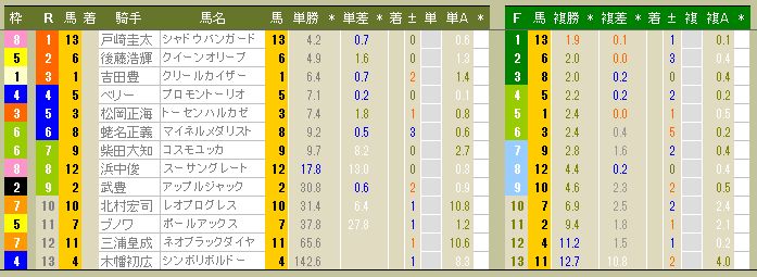 3287　▼ＲＦＣ競馬２０１４　- 34-　　2014.02.17　　　代替競馬（２/９分）_c0030536_12472911.jpg