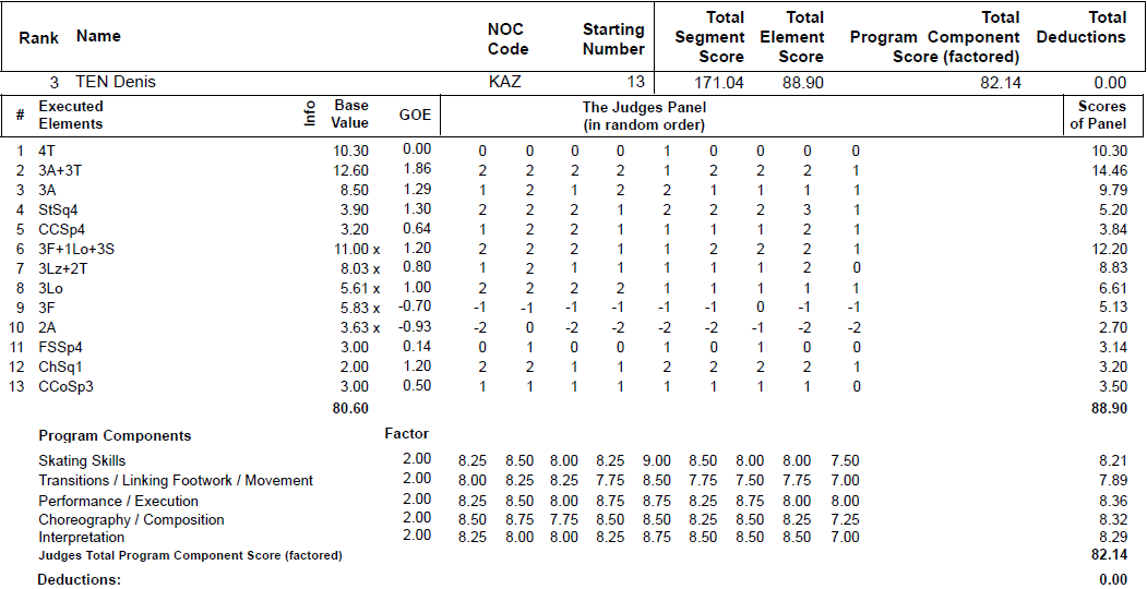 ｿﾁ ｵﾘﾝﾋﾟｯｸ ﾌｨｷﾞｱ : 男子 FS 羽生結弦 金ﾒﾀﾞﾙ!!!_f0039379_1916233.png