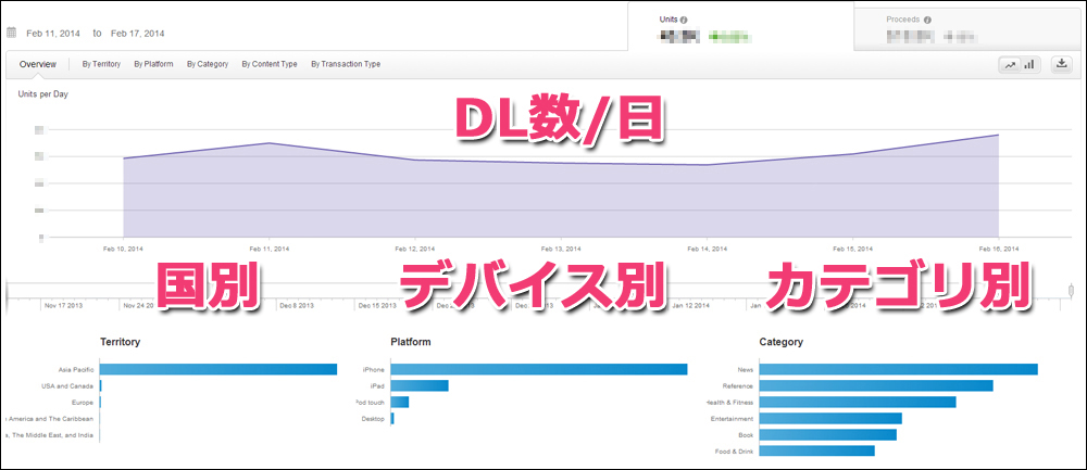 【ASO超重要情報】PC／Macでアプリはほぼダウンロードされない！_f0249338_11104353.jpg