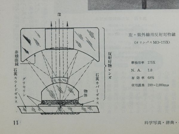 紫外用反射対物レンズ_c0164709_21052110.jpg