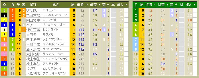 3290　▼ＲＦＣ競馬２０１４　- 37-　　2014.02.18　　　代替競馬（２/１５分）_c0030536_1341348.jpg