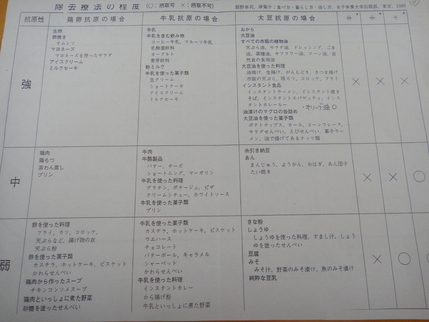 アレルゲン除去食一週間チャレンジ：１日目_d0225149_15541211.jpg