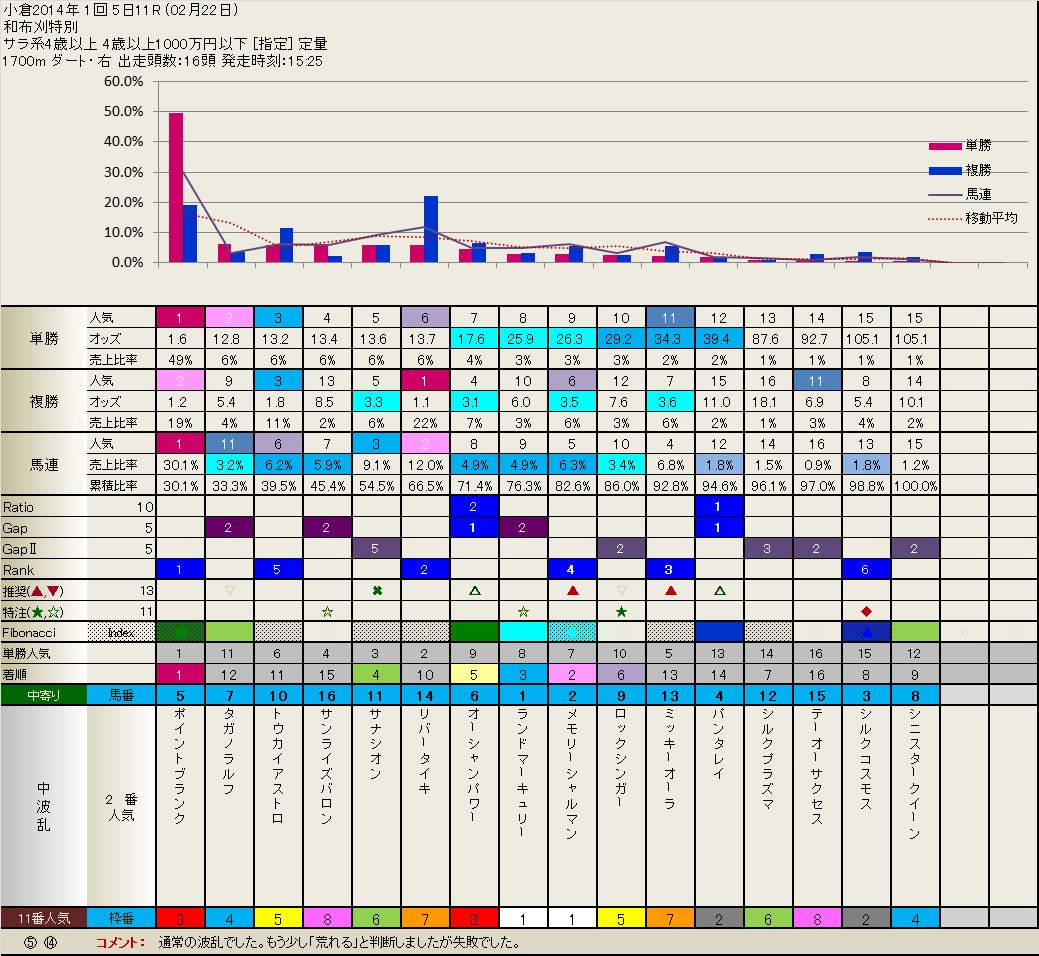 2.22  結果と23日 Gレース       　　　　　　いつも有難うございます。_b0201522_1749161.jpg