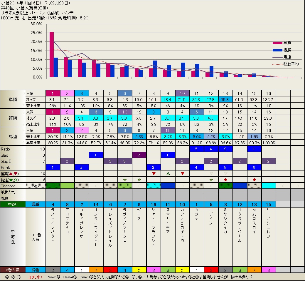 2.22  結果と23日 Gレース       　　　　　　いつも有難うございます。_b0201522_2247226.jpg