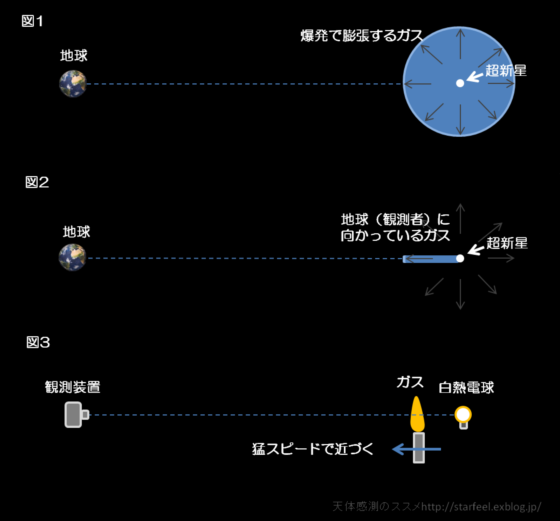 銀河M82の超新星爆発の膨張速度を測ってみました！_b0253922_2329259.png