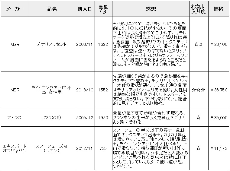 ライトニングアッセント購入　カンジキ類まとめ_c0210644_17194713.jpg