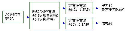 2Wx2chミニアンプ①構想とDC/DC電源_e0298562_105546100.png