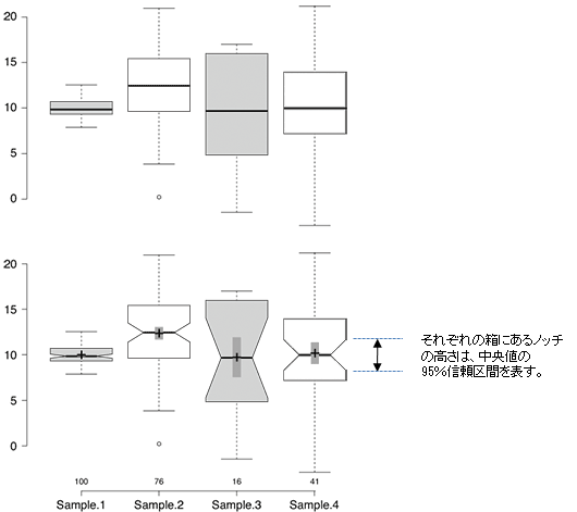 ボックスプロット 箱ひげ図 作成のためのオープンソースアプリケーション Boxplotr 一人抄読会