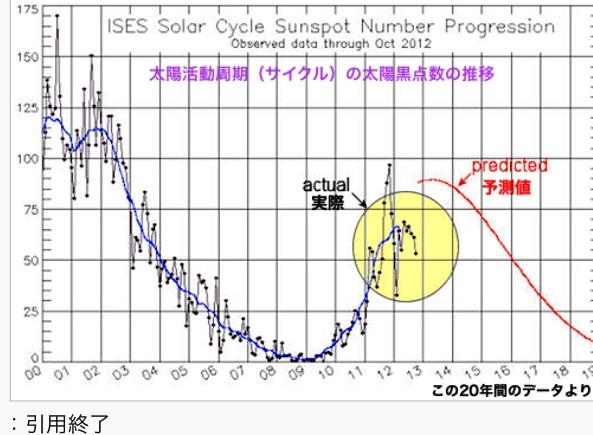 やはり地球は氷河期に突入か？世界中で記録的降雪を観測という事実！_b0301400_23052217.jpg