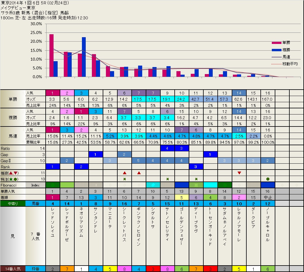 2.24  結果　（東京　大井）　　　　　　いつも有難うございます。_b0201522_22113750.jpg