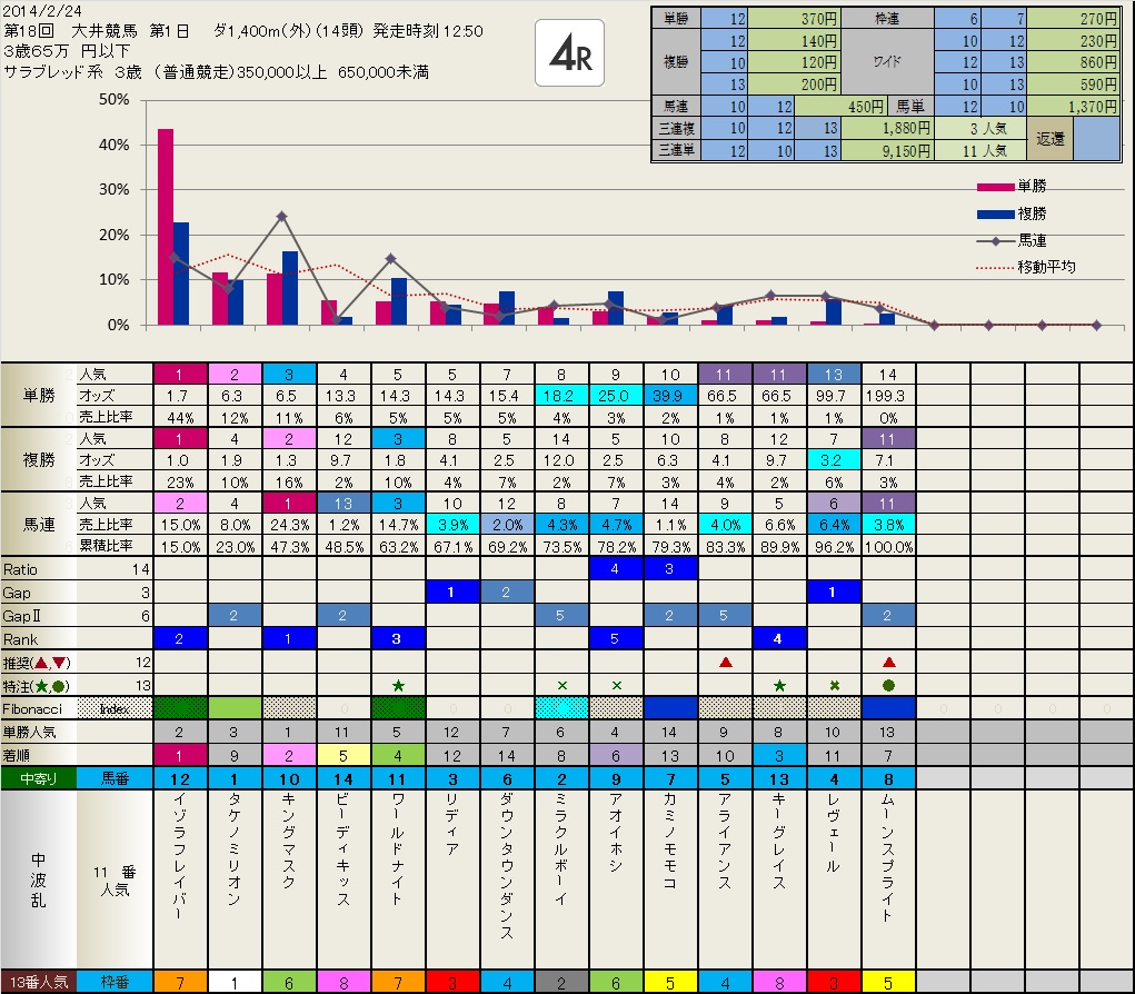 2.24  結果　（東京　大井）　　　　　　いつも有難うございます。_b0201522_22134982.jpg