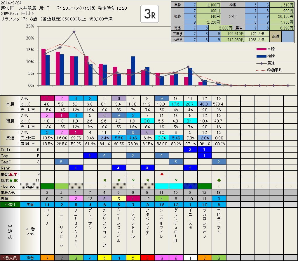 2.24  結果　（東京　大井）　　　　　　いつも有難うございます。_b0201522_2214654.jpg