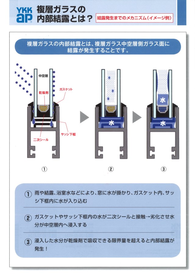 ペアガラス 複層ガラス も結露する場合があります エコで快適な Fpの家 いかがですか