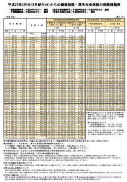 協会けんぽ「平成26年度の保険料率」が決定しました_c0105147_14161996.jpg