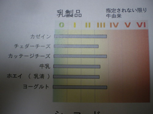 検査 アレルギー 遅延 型