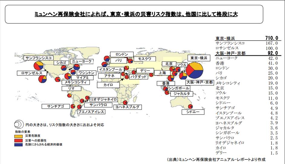 崩壊過程の現代文明:　「日本のプランＢ」_b0085879_952625.jpg