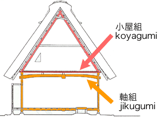 雪の白川郷と飛騨路　（合掌造り）_d0174983_814886.gif