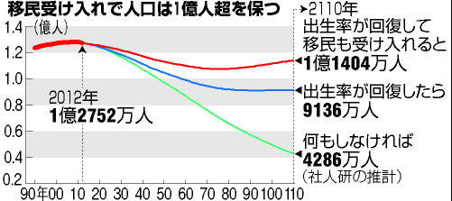 「敵は内にあり」３：「内閣府というのは日本撲滅のための内閣府」なの？_e0171614_20525294.png