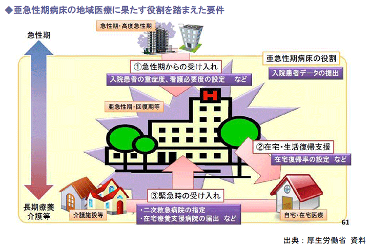 地域包括ケア病棟の創設：次はセラピスト（OT,PT,ST）不足？_b0301119_20313755.gif