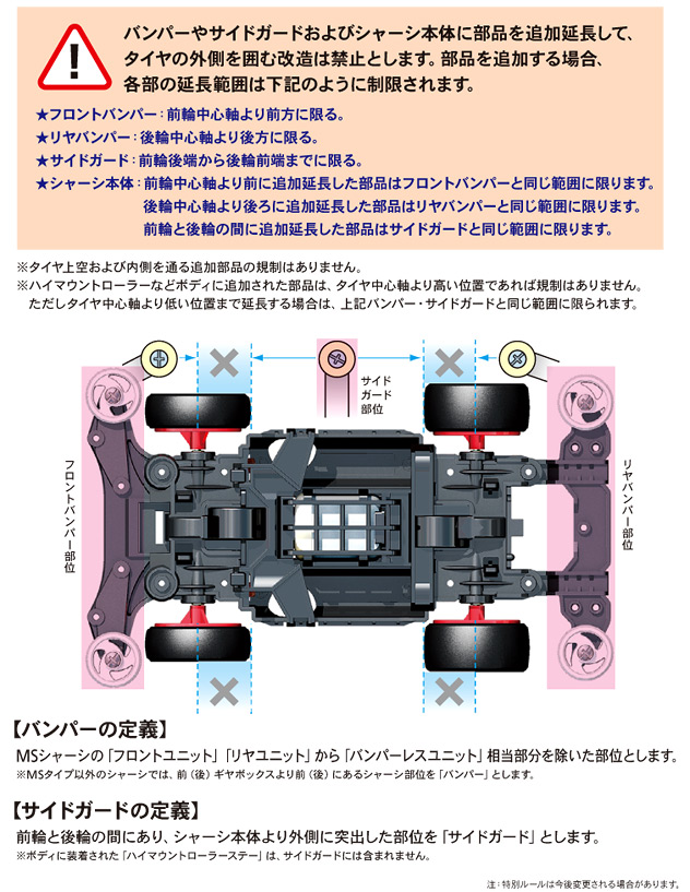 レギュレーションを見直す わん流