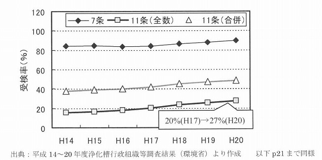 浄化槽がしっかり働くには検査が絶対必要！　「浄化槽フォーラム」その1_f0141310_8101384.jpg