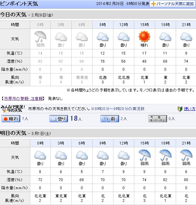 気になる明日２９日土曜の天気(市原市)_c0224820_9254051.jpg