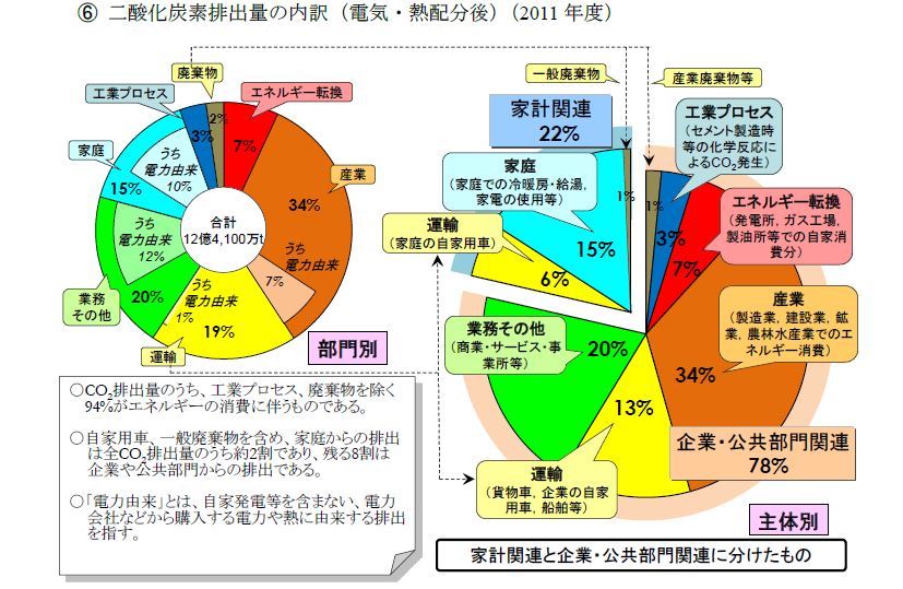 家庭でできる温暖化対策・その１　冷蔵庫の省エネ_a0120033_19364140.jpg