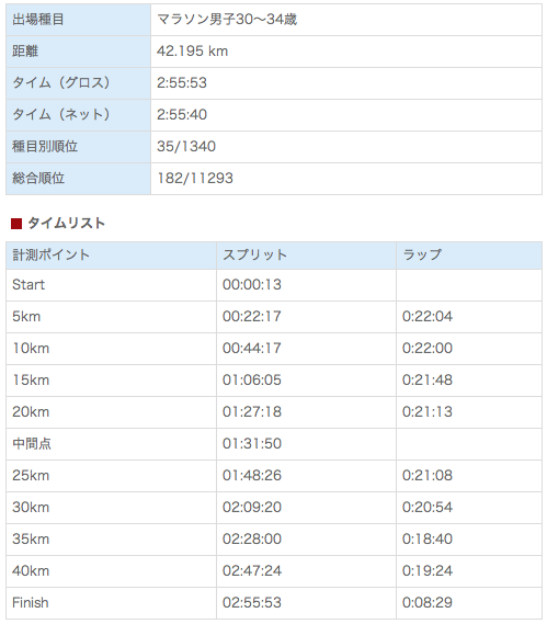 2014年2月まとめ_f0310282_04362522.png