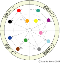 3月１２日（水）＆２４日（月）TCカラーセラピスト講座_f0092320_20233018.jpg