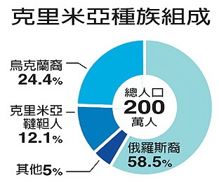 歐洲的最後一個號稱成吉思汗後代汗國-克里米亞汗國_e0040579_16414471.jpg