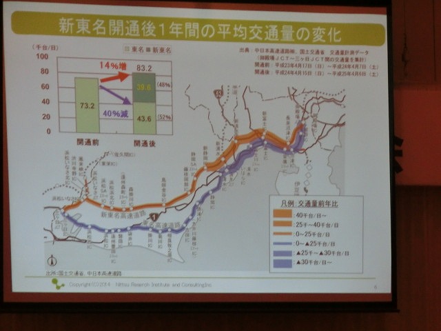 新東名だけでなく「圏央道」のインパクトをどう取り込むか　「サンフロント21懇話会」_f0141310_8215618.jpg