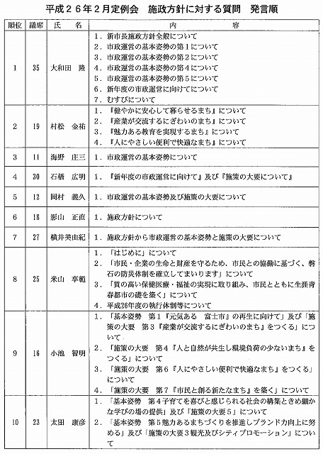 明日、小長井市長の施政方針に対する質問を行います_f0141310_742520.jpg