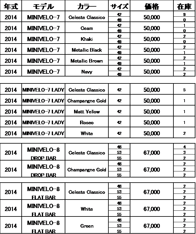 Bianchi MINIVELO 在庫表 H26.3.6_e0188759_1212528.png
