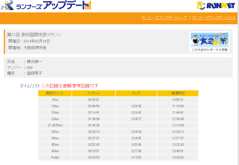 第21回泉州国際市民マラソン結果_c0105280_1253419.png