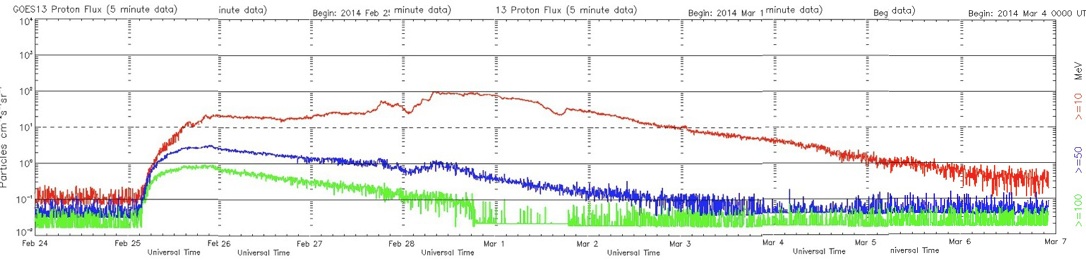 ２月２５日X４・９のCMEの「陽子流」の観察：正イオン流は巨大雲を生み出すか？_e0171614_2311833.jpg