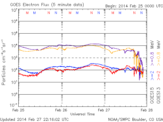 ２月２５日X４・９のCMEの「陽子流」の観察：正イオン流は巨大雲を生み出すか？_e0171614_2313624.gif