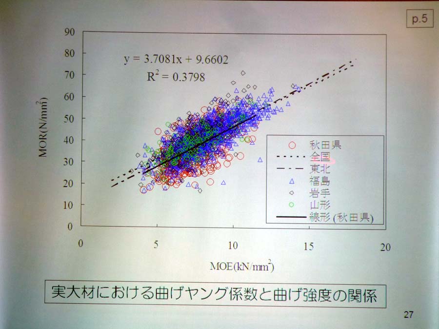 研修会_f0150893_1423056.jpg