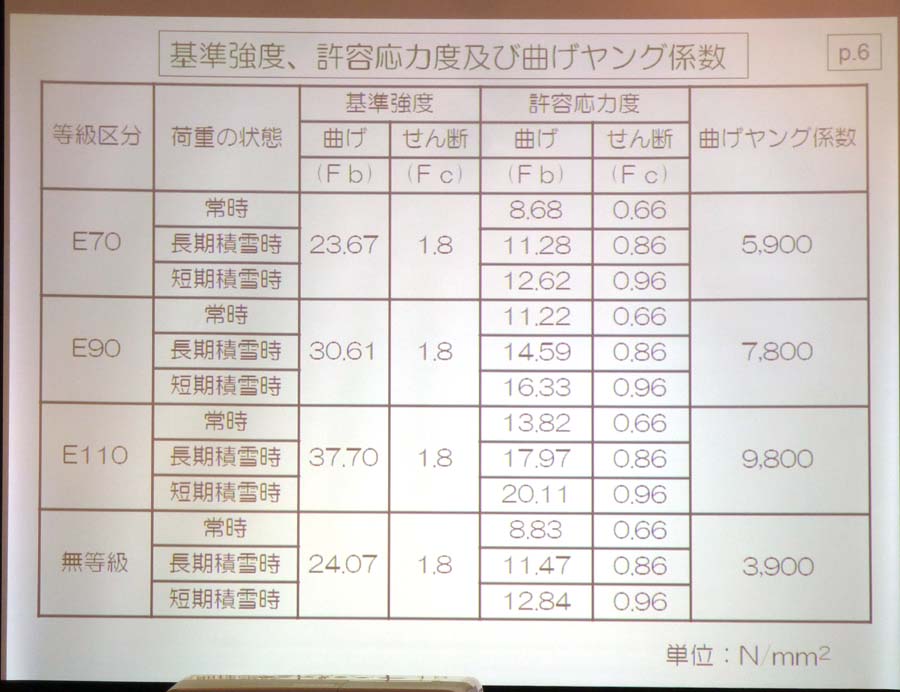 研修会_f0150893_142491.jpg