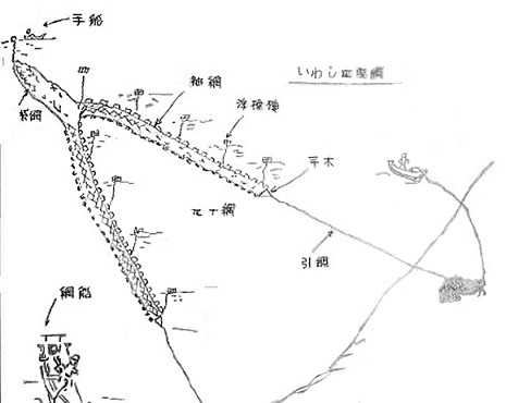 №６２６　地御前の漁法　鰯網_e0125014_1183760.jpg