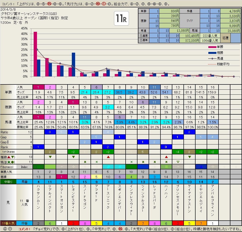 3.8 結果　　　　いつも有難うございます。_b0201522_2224543.jpg