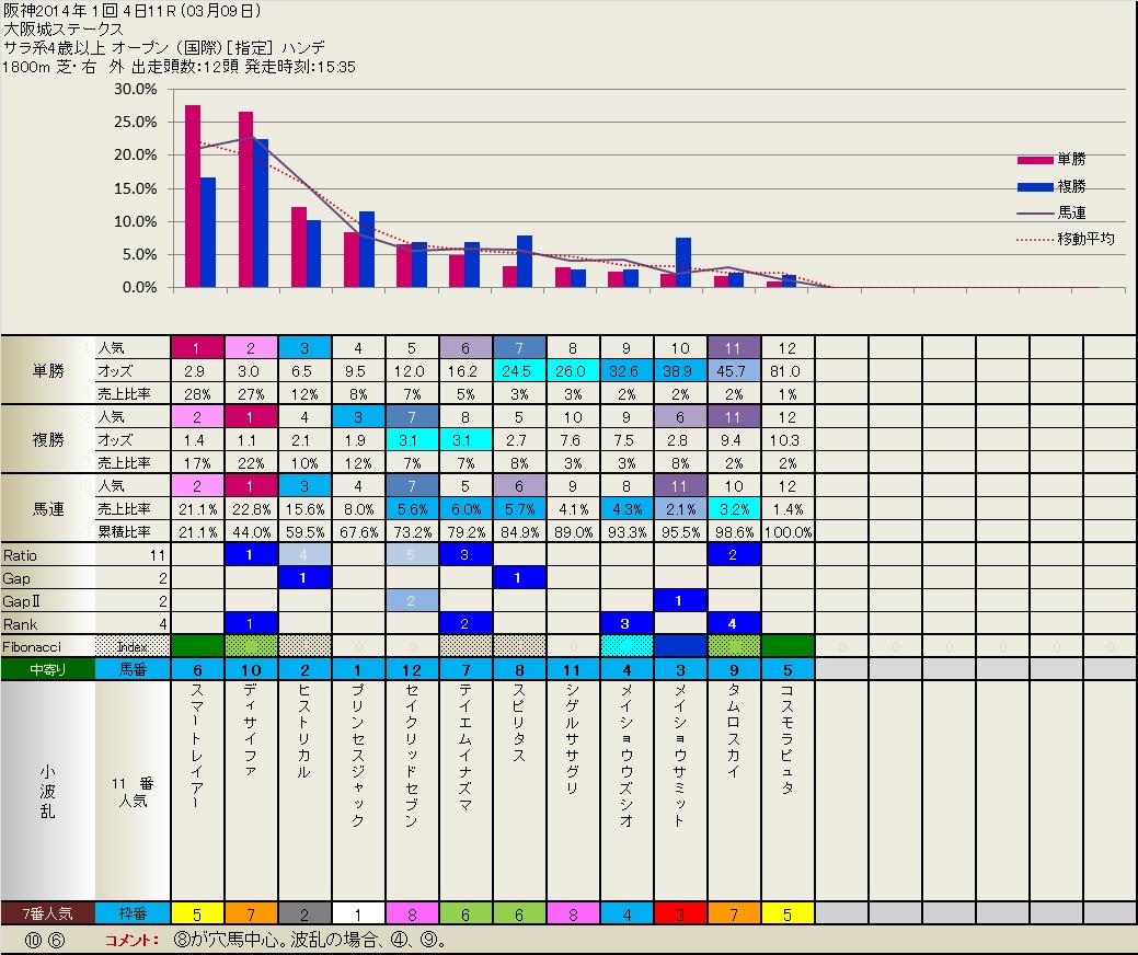 3.09  真夜中のフィボナッチ　　いつも有難うございます。_b0201522_22494245.jpg