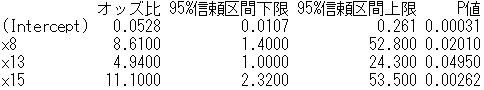 多変量解析の落とし穴 ~ランダム関数を用いたシミュレーション~_e0255123_23294172.png