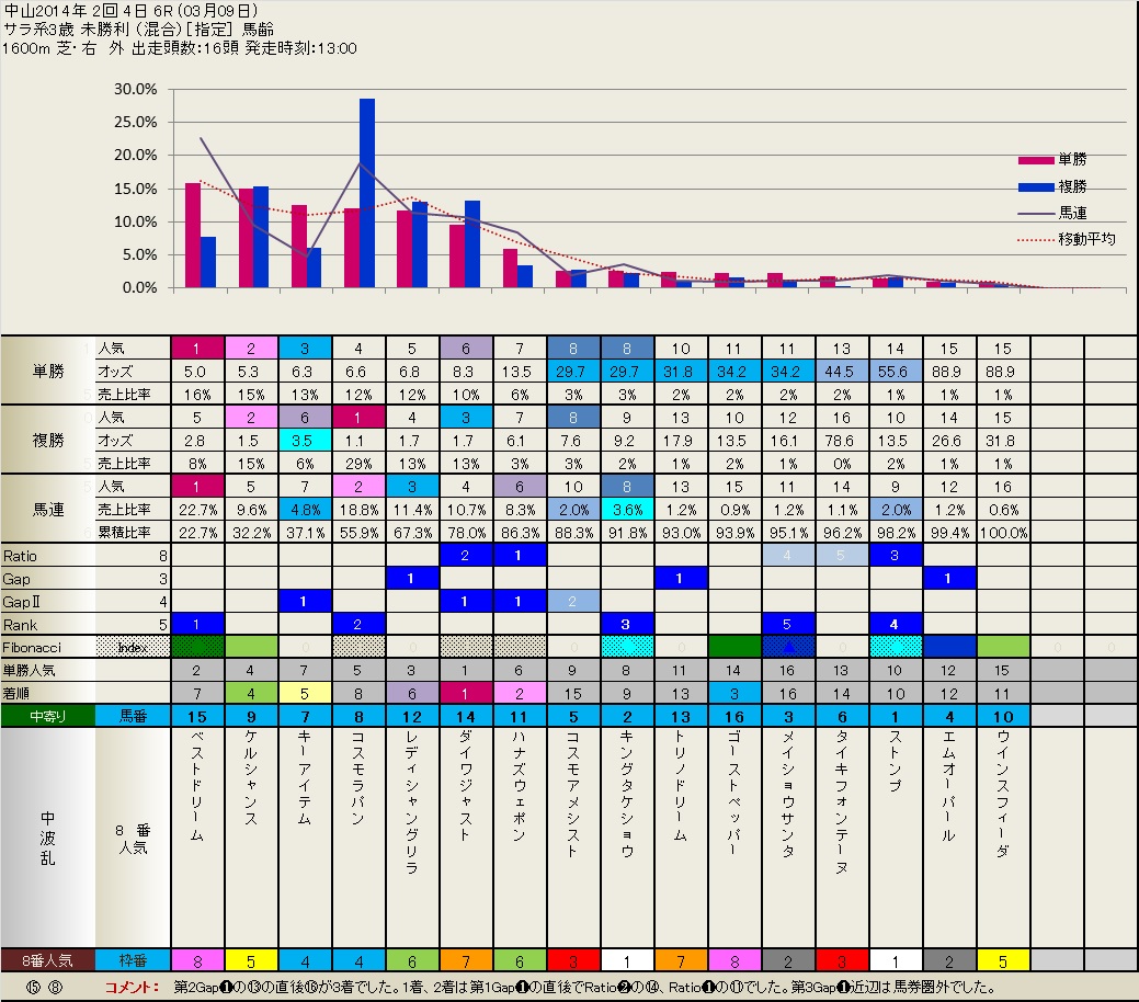 3.09 　結果　　　　いつも有難うございます。_b0201522_2248322.jpg