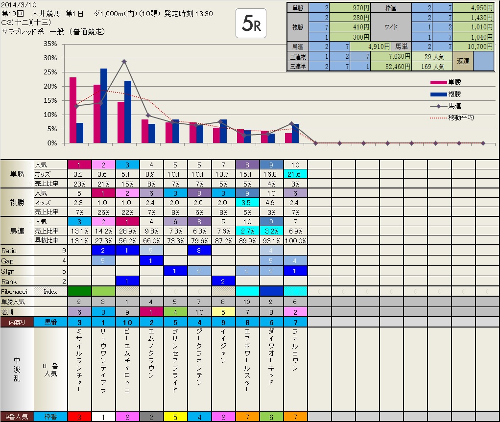 3.10  今日の Local (大井)　　　　　　いつも有難うございます。_b0201522_19401312.jpg